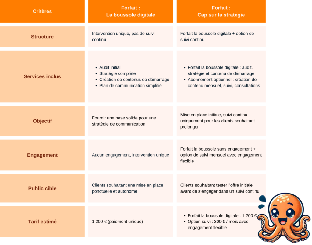 strategie_communication_digitale